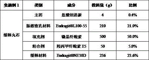 Tamsulosin hydrochloride sustained-release pellet preparation