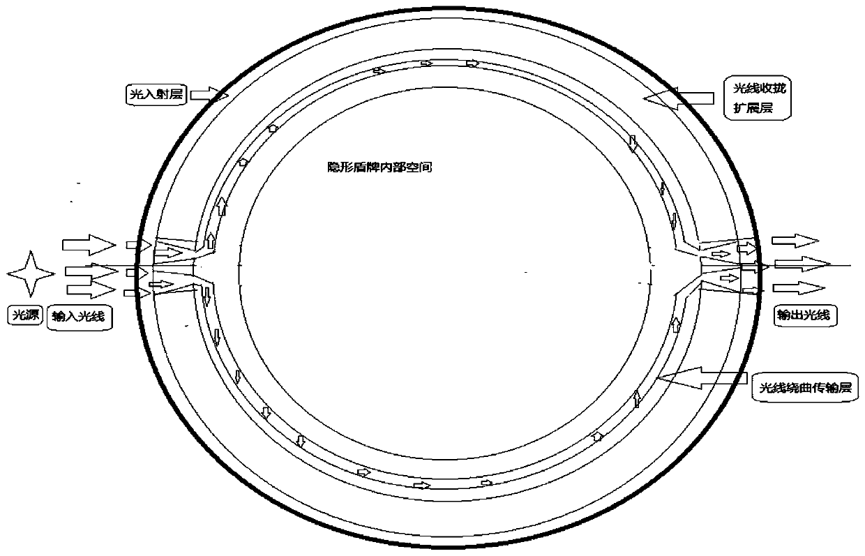 An all-round invisible shield based on optical fiber communication mechanism