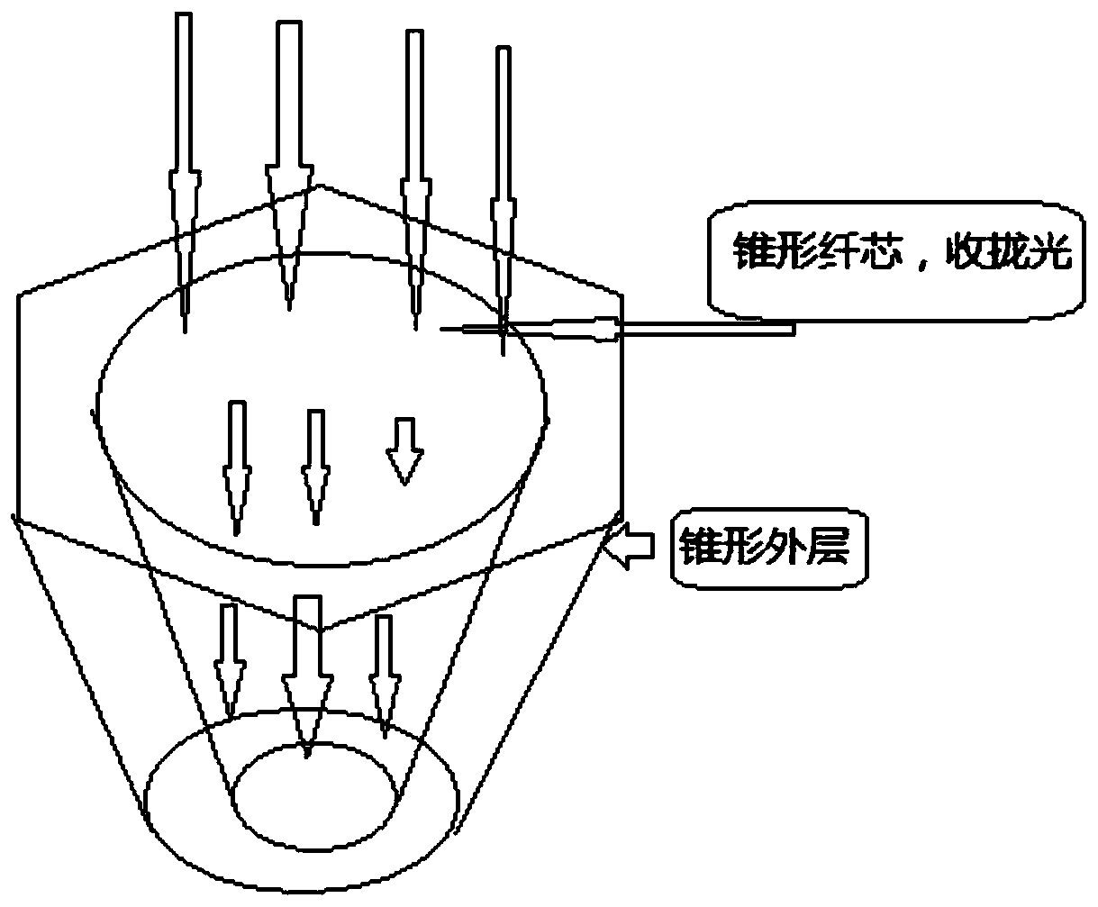 An all-round invisible shield based on optical fiber communication mechanism