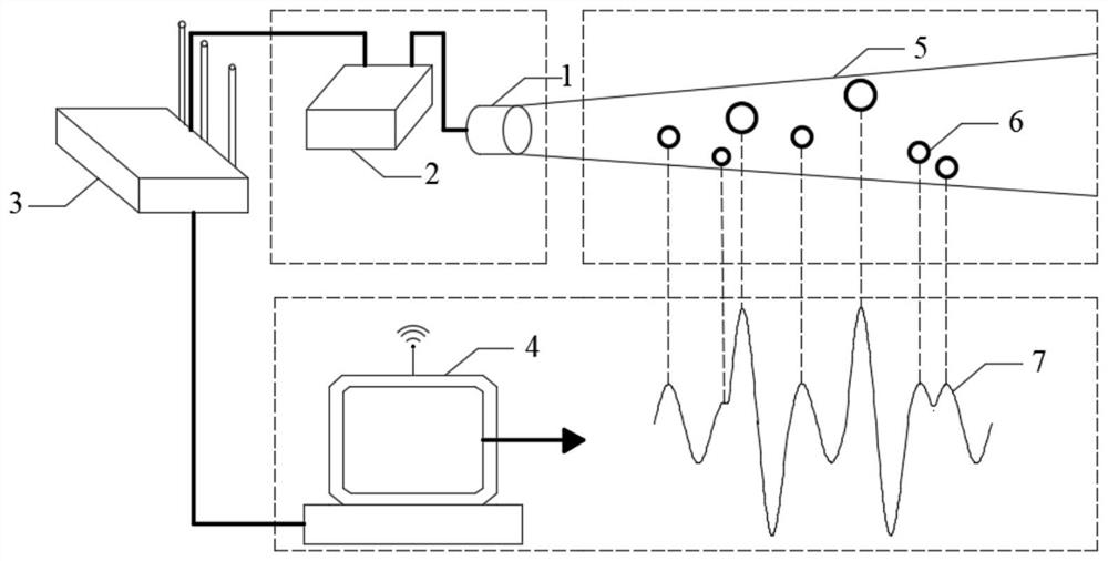 Single-frequency ultrasonic suspended load measurement system and method based on piezoelectric composite wafer