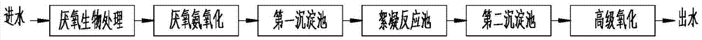 Landfill leachate treatment device based on anaerobic ammonium oxidation and its application method