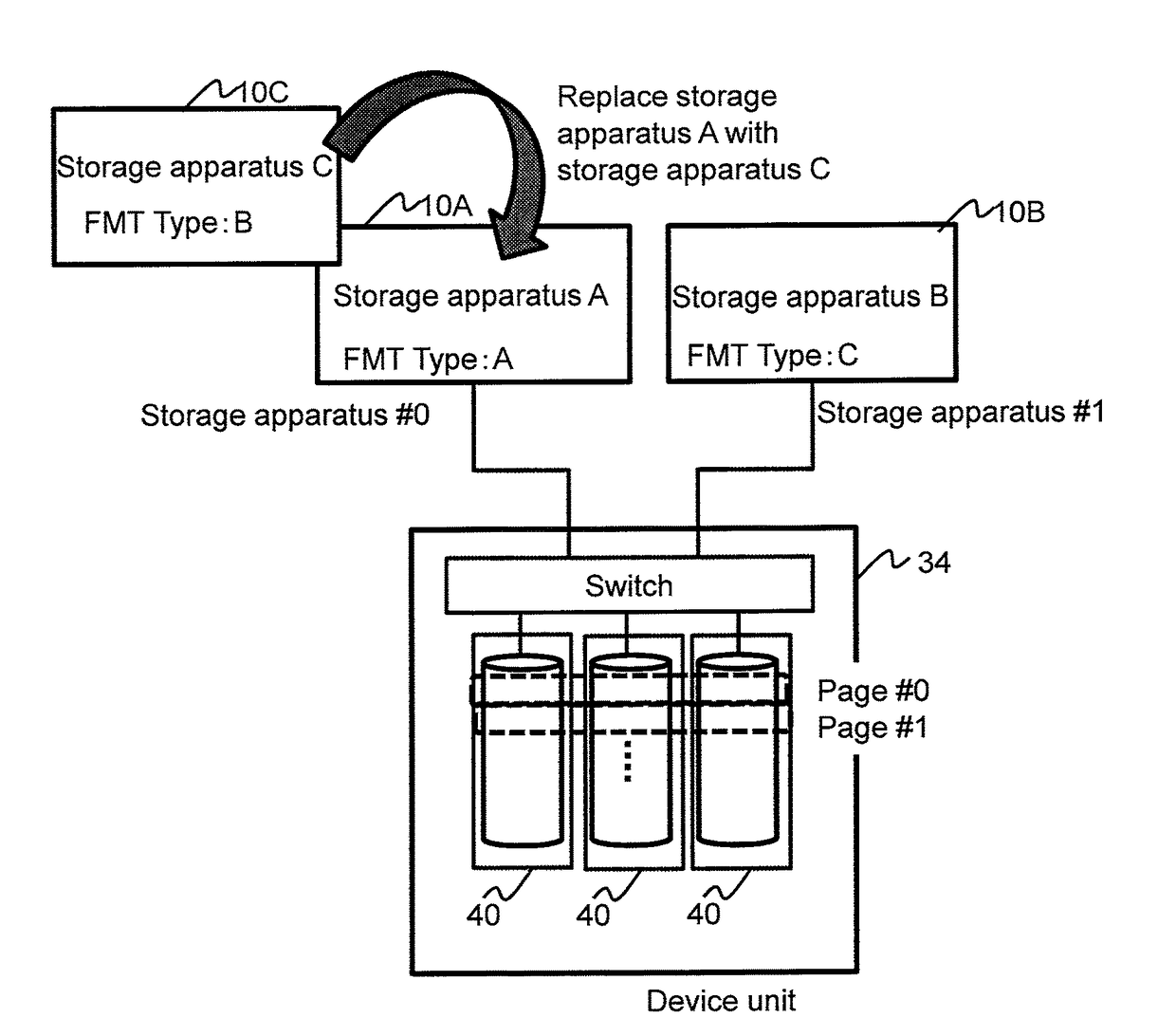 Storage system and data management method