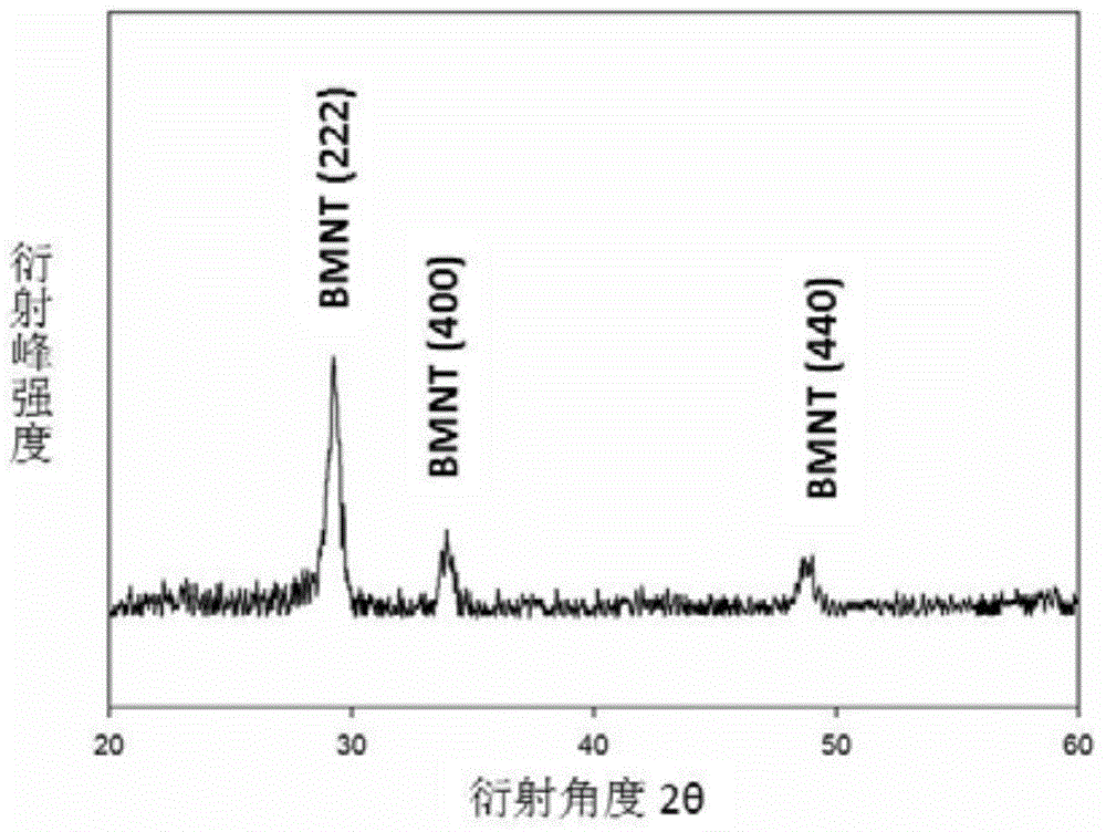 Preparation method for BMNT film material with high tunability