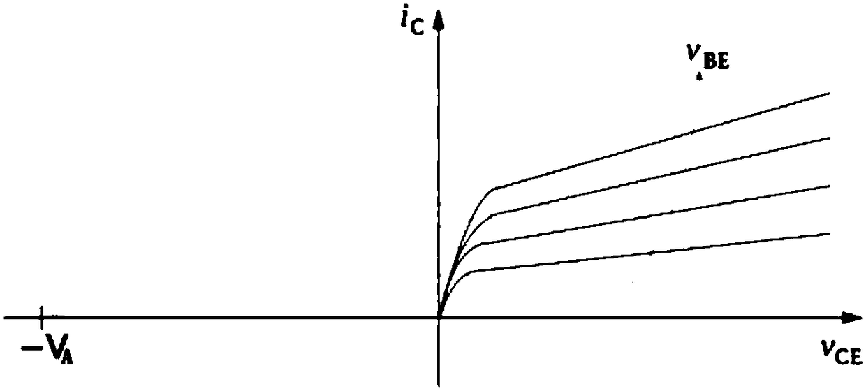 A bipolar device with a high Erli voltage and a manufacturing method thereof are disclosed