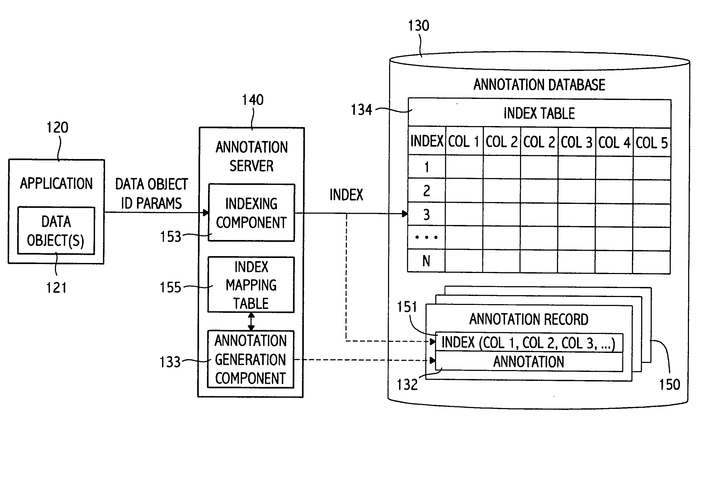 Universal annotation server and interface