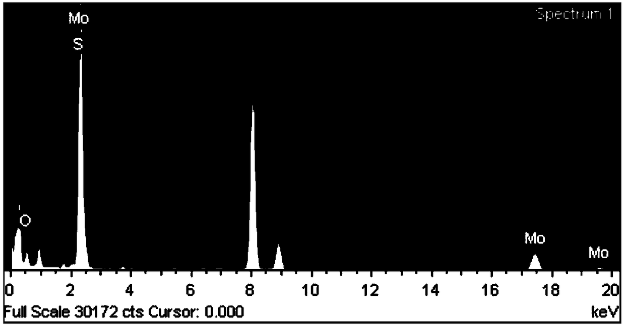 Method for preparation of hollow molybdenum disulfide microspheres in inverse microemulsion