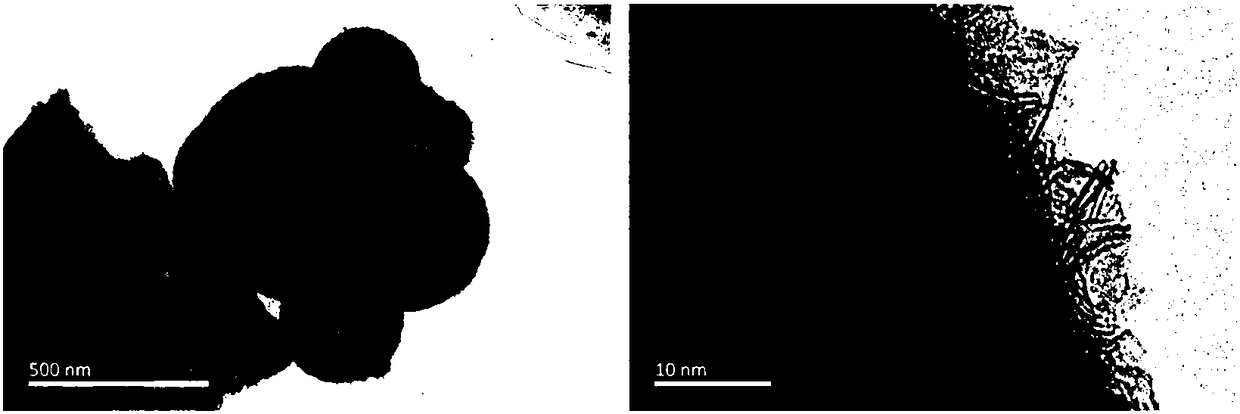 Method for preparation of hollow molybdenum disulfide microspheres in inverse microemulsion