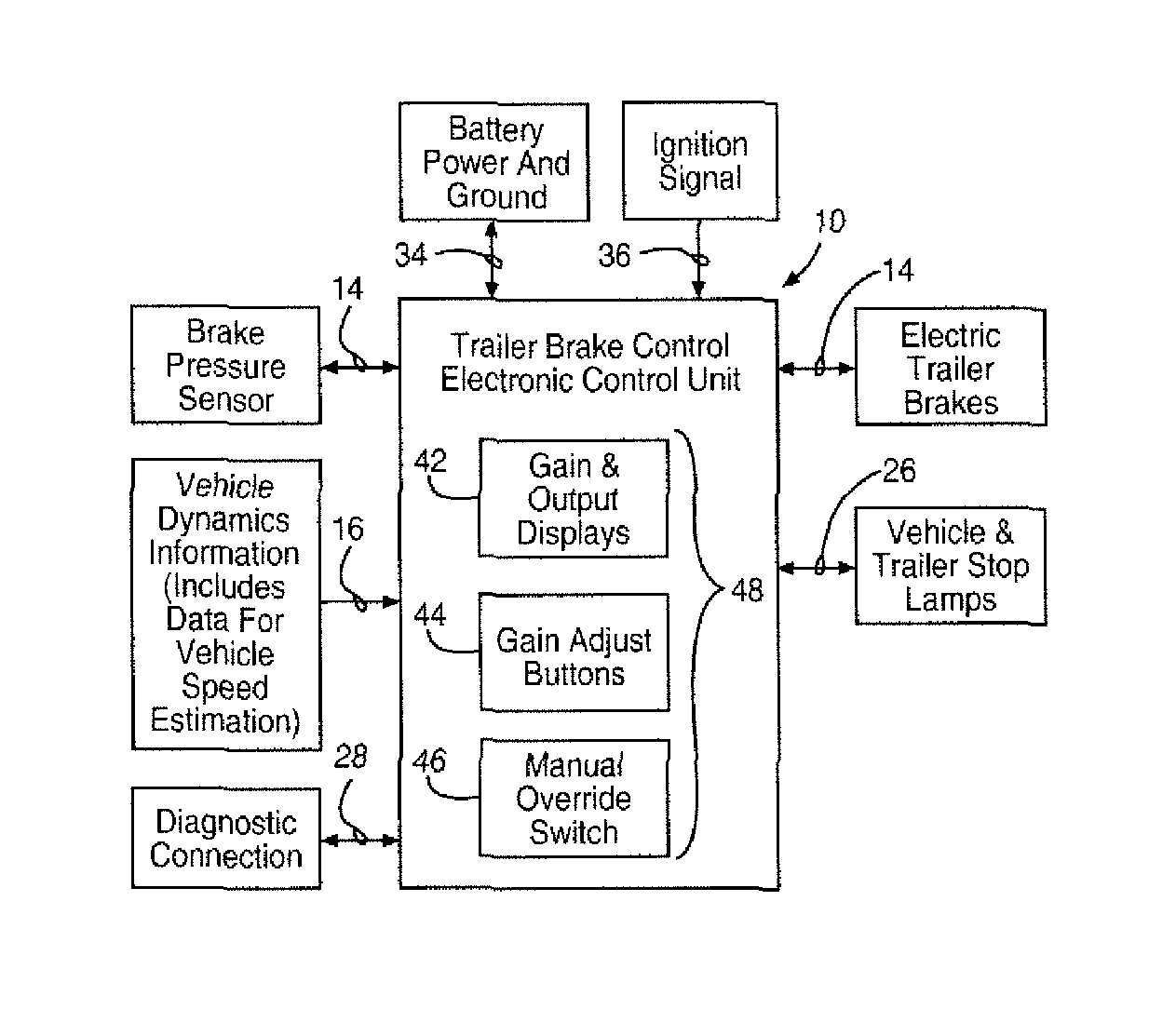 Velocity sensitive passenger vehicle trailer brake controller