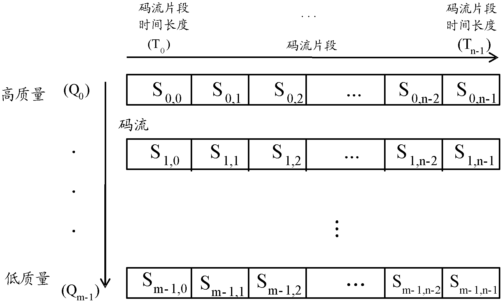 Stream media service billing method, device and system