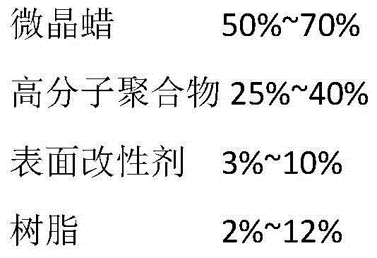 Adhesive agent for injection molding of aluminum nitride ceramic and application method of adhesive agent