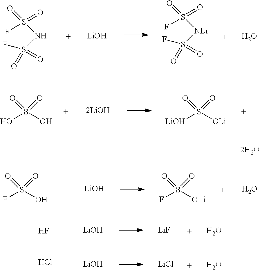 Purified lithium bis(fluorosulfonyl)imide (LiFSI) products, methods of purifying crude LiFSI, and uses of purified LiFSI products