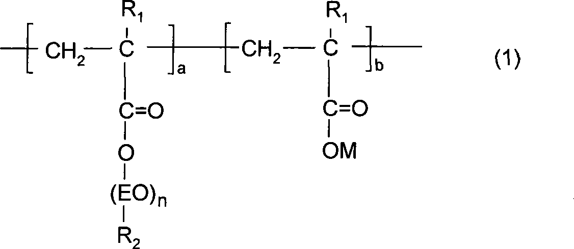 Liquid, chlorine-free, early-strength anti-freezing polycarboxylate composite water reducing agent and preparation method thereof