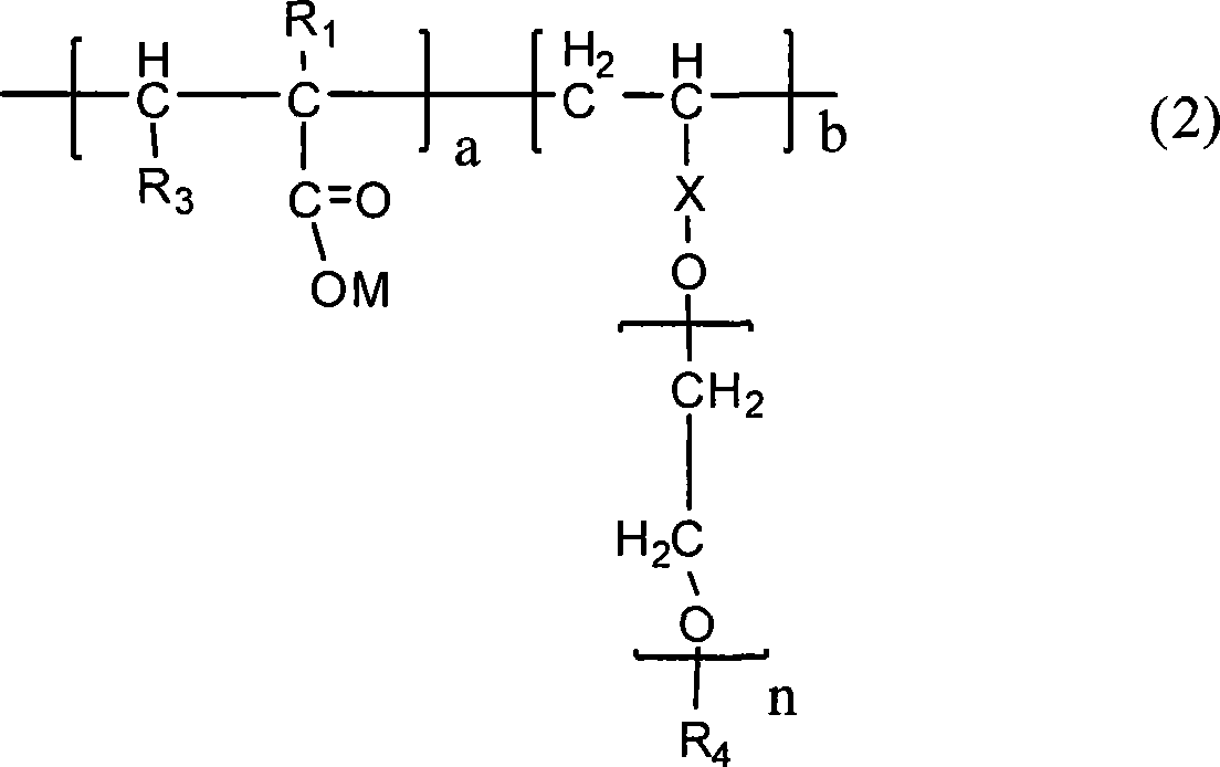 Liquid, chlorine-free, early-strength anti-freezing polycarboxylate composite water reducing agent and preparation method thereof