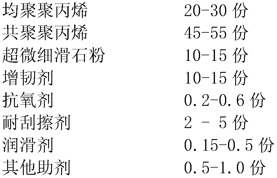 Low smell and scratch resistant thin-wall material and preparation method thereof