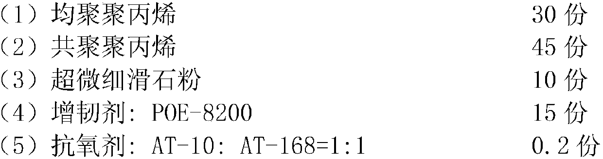 Low smell and scratch resistant thin-wall material and preparation method thereof