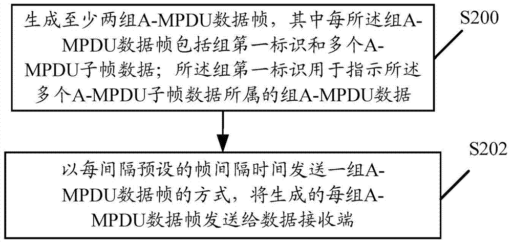 A wireless communication method, related equipment and system