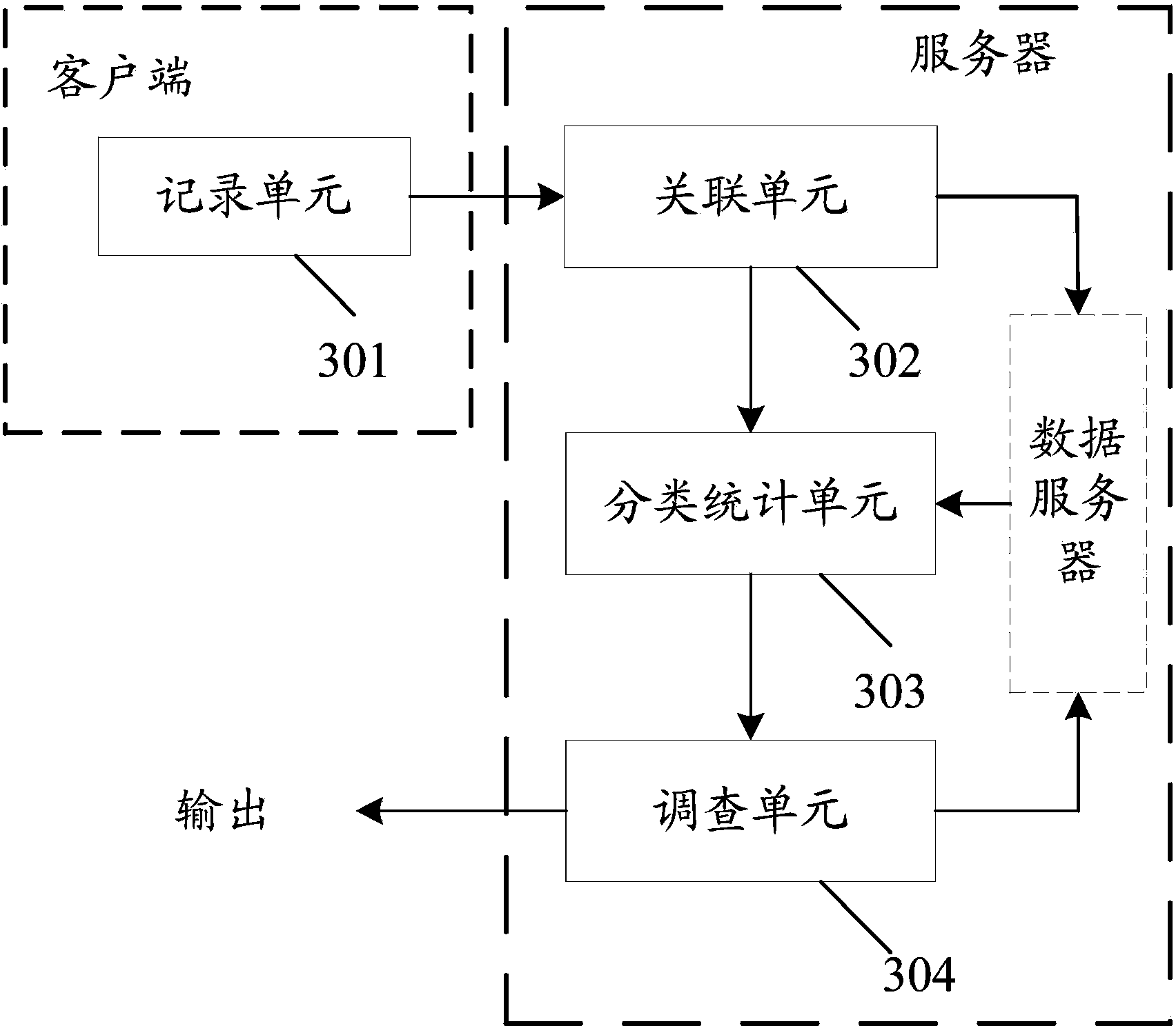 Method and system for analyzing behaviors of internet users based on cloud platform