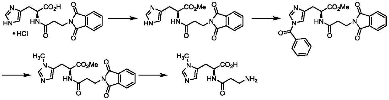 Preparation methods of two kinds of anserine and immediate of anserine