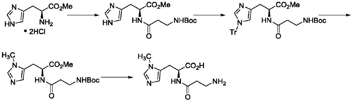 Preparation methods of two kinds of anserine and immediate of anserine