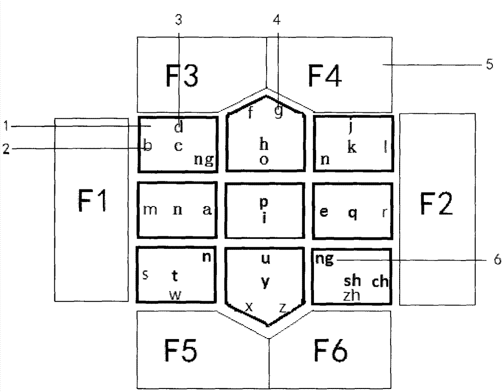 Syllable initial and syllable rime double-keyboard sliding input method