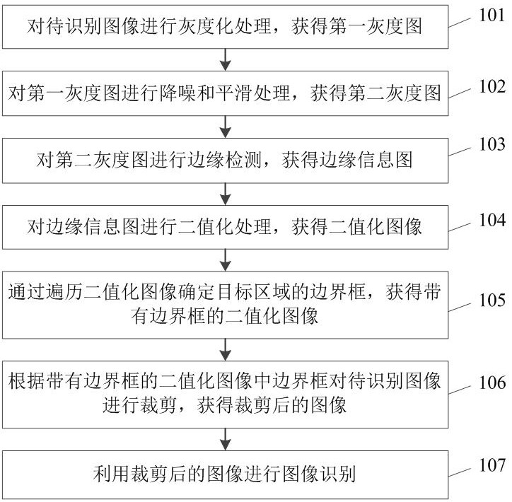 Image recognition method and system based on edge extraction