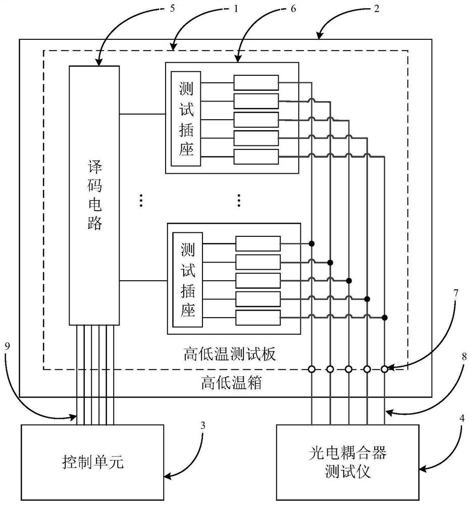 Photoelectric coupler high and low temperature test system