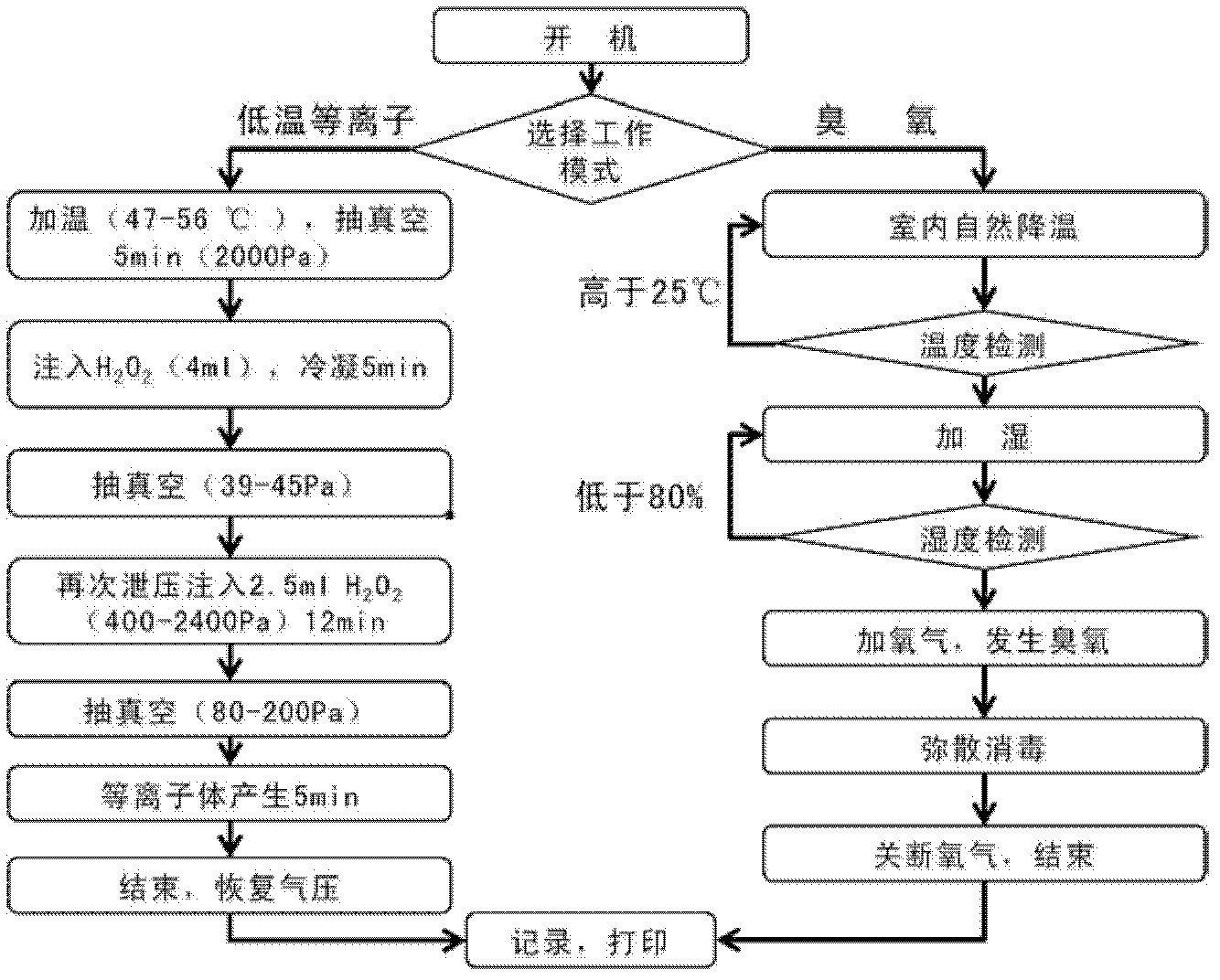 Composite disinfecting and sterilizing device and method