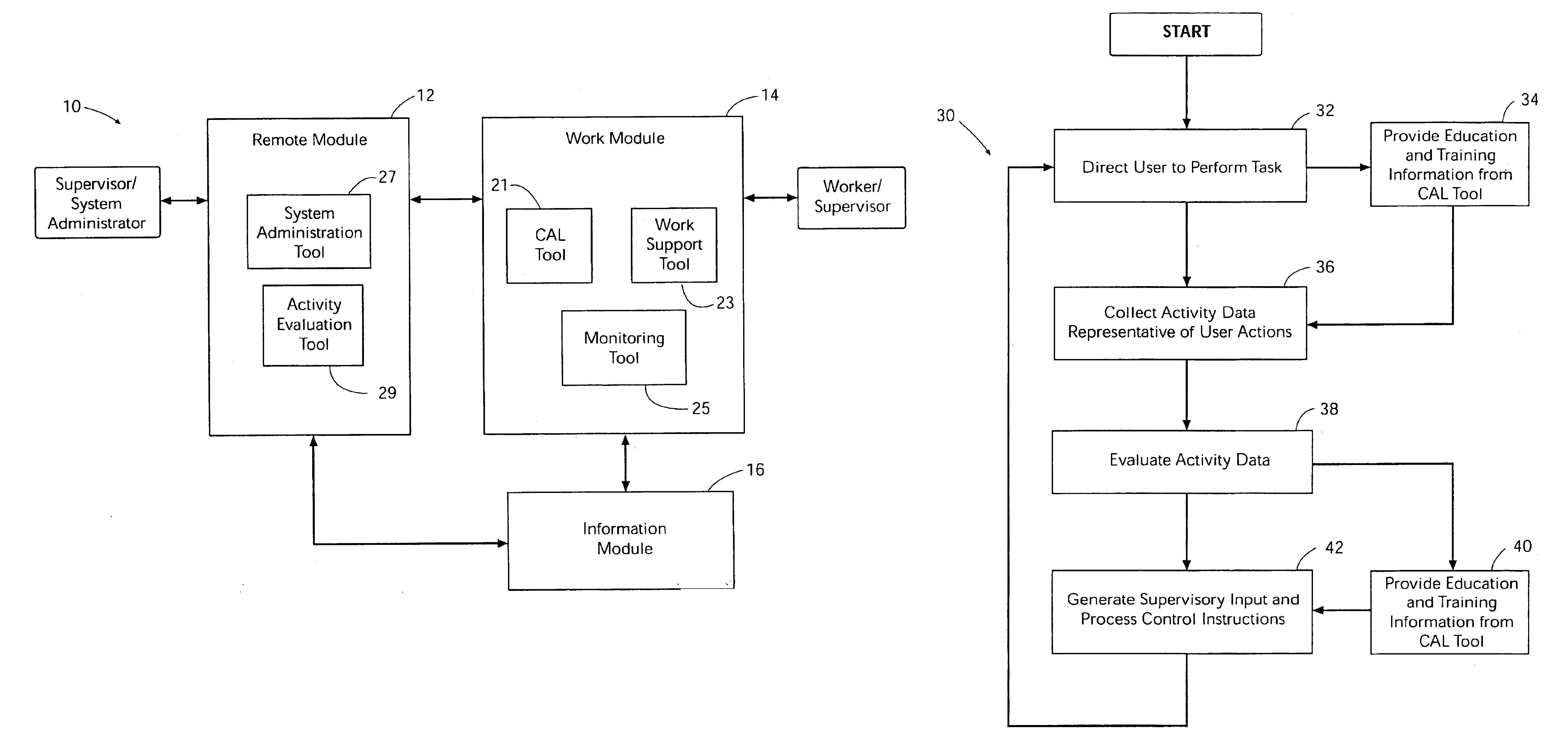 Method and system for remote electronic monitoring and mentoring of computer assisted performance support