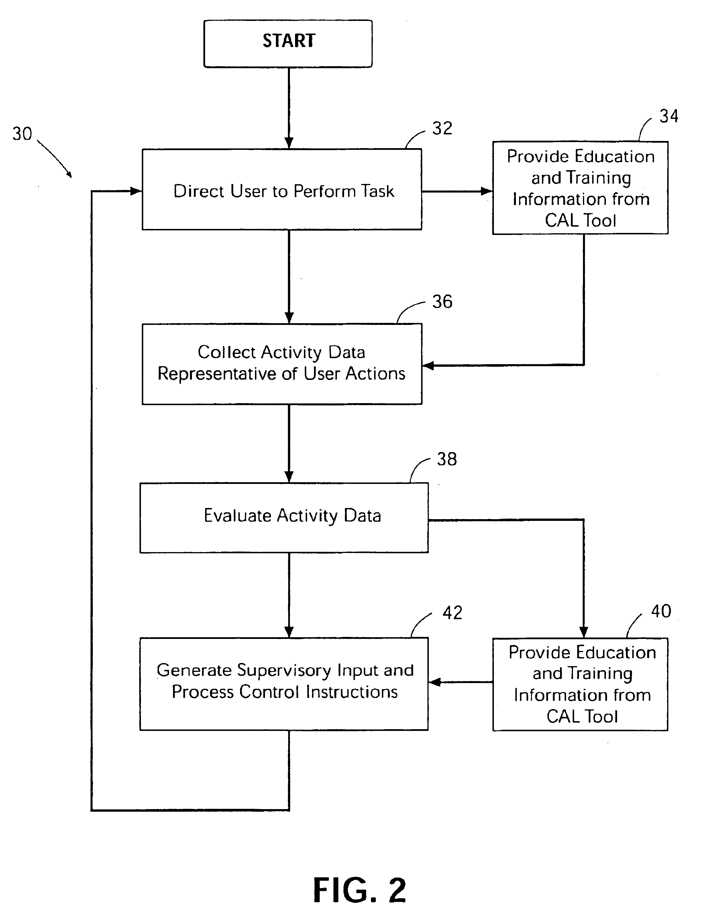 Method and system for remote electronic monitoring and mentoring of computer assisted performance support