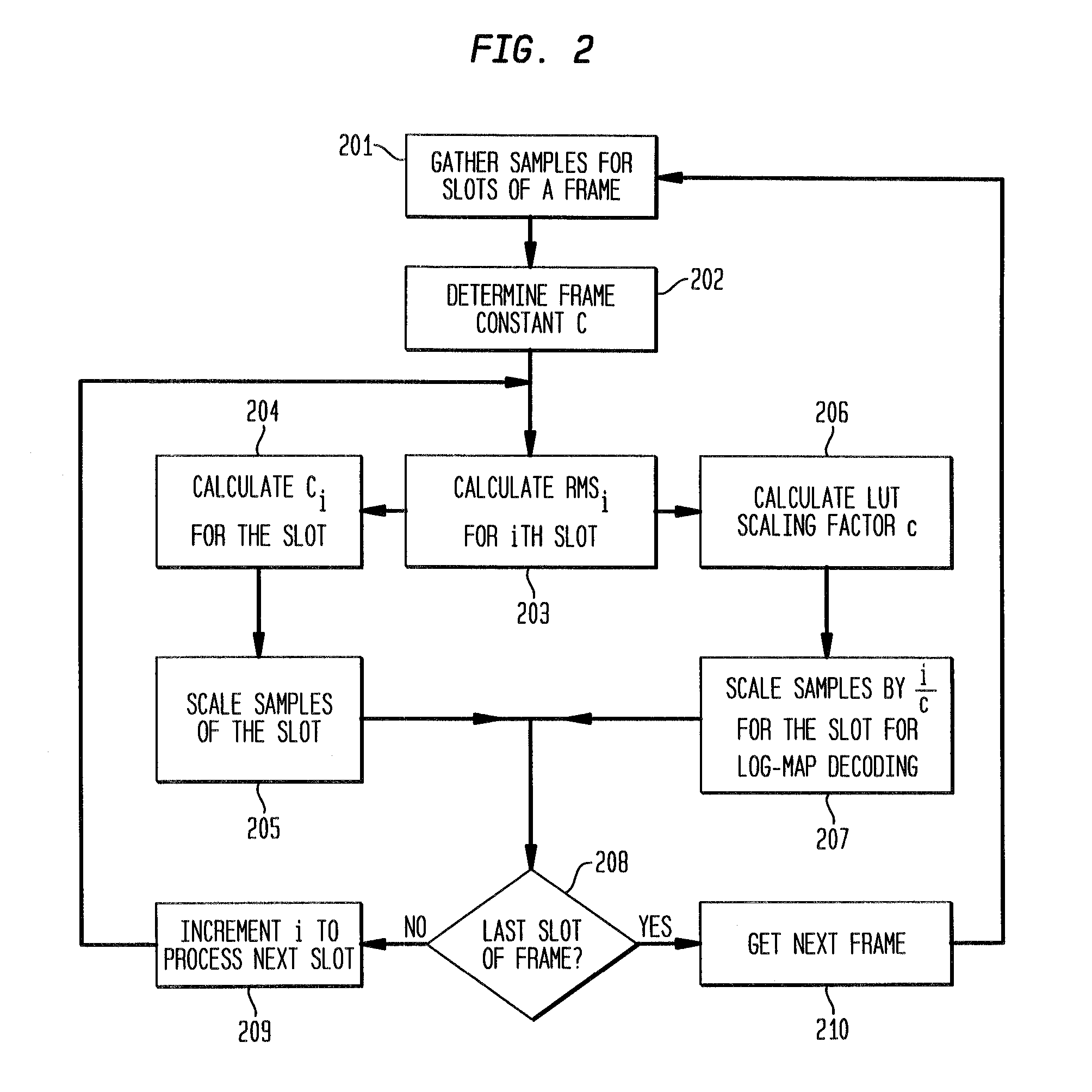 Soft sample scaling in a turbo decoder