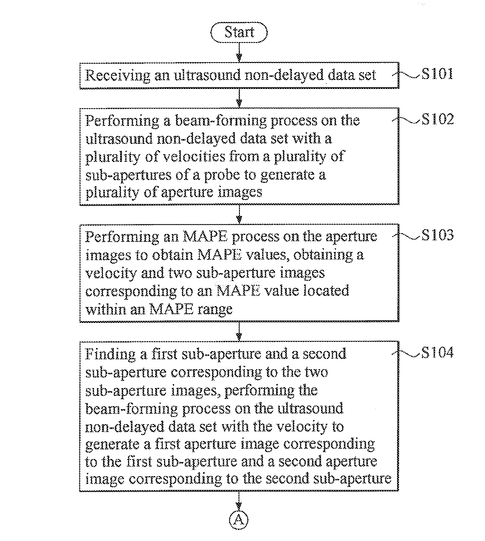 Method of calibrating ultrasound velocity