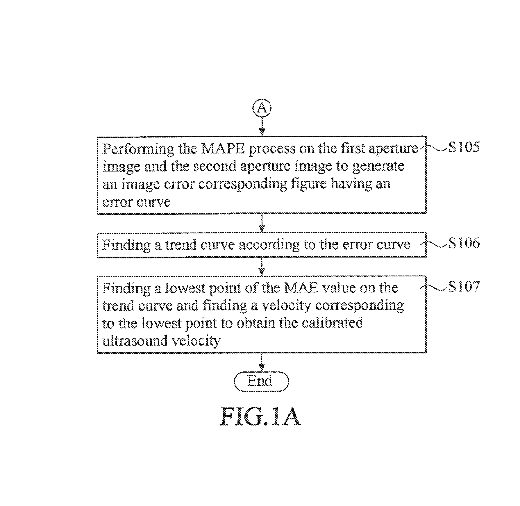 Method of calibrating ultrasound velocity