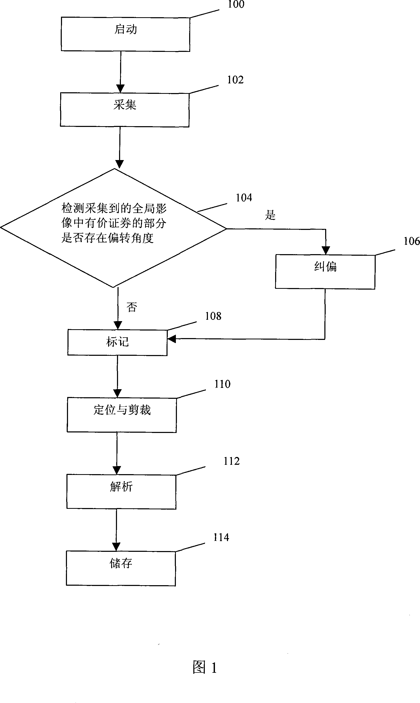 Valuable paper identification code recording analysis method and apparatus for currency counting apparatus