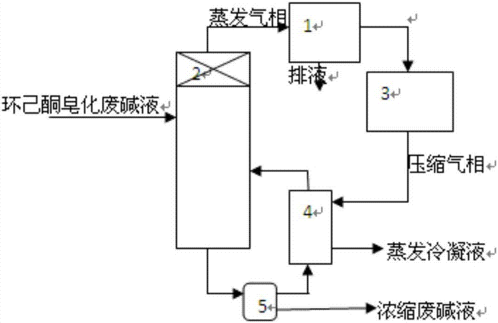 Concentration technology of cyclohexanone saponification spent lye