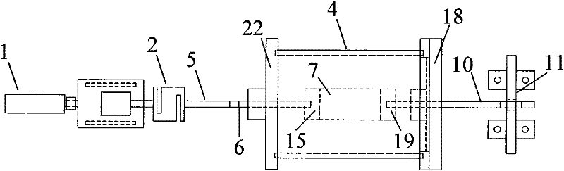 Horizontal triaxial tension and compression tester