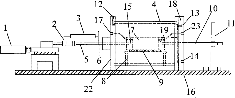 Horizontal triaxial tension and compression tester