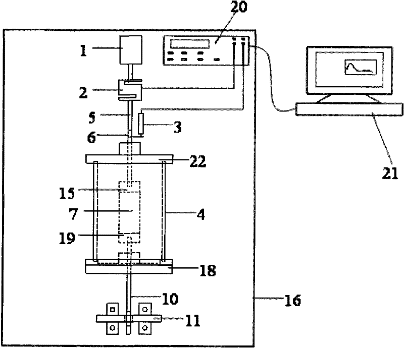 Horizontal triaxial tension and compression tester