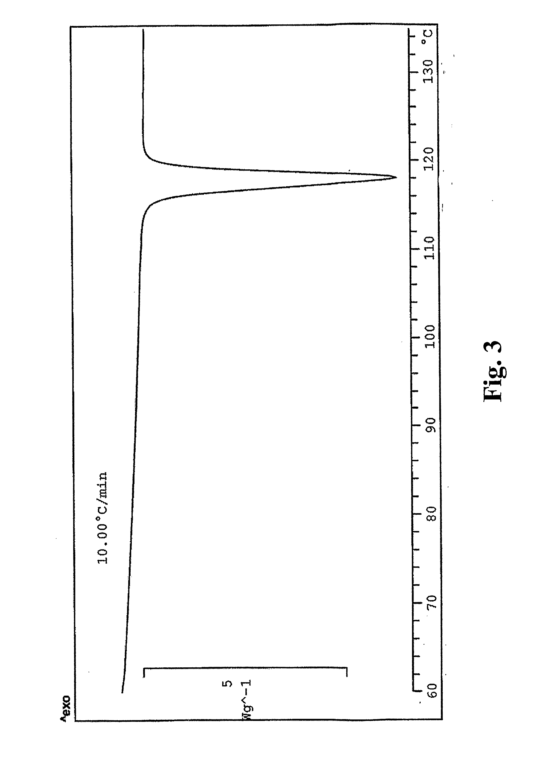 Process for preparing pyridinamines and novel polymorphs thereof