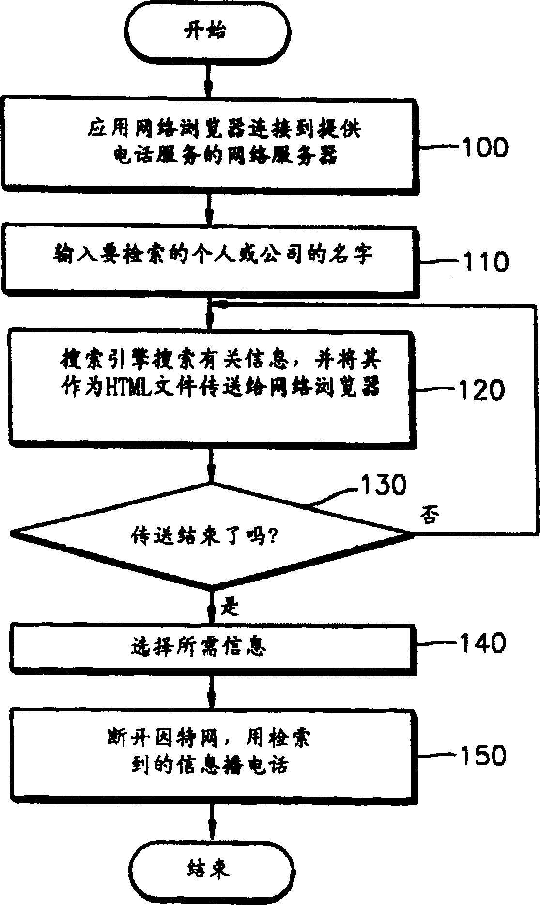 Telephone number searching system supporting automatic telephone connection and method therefor