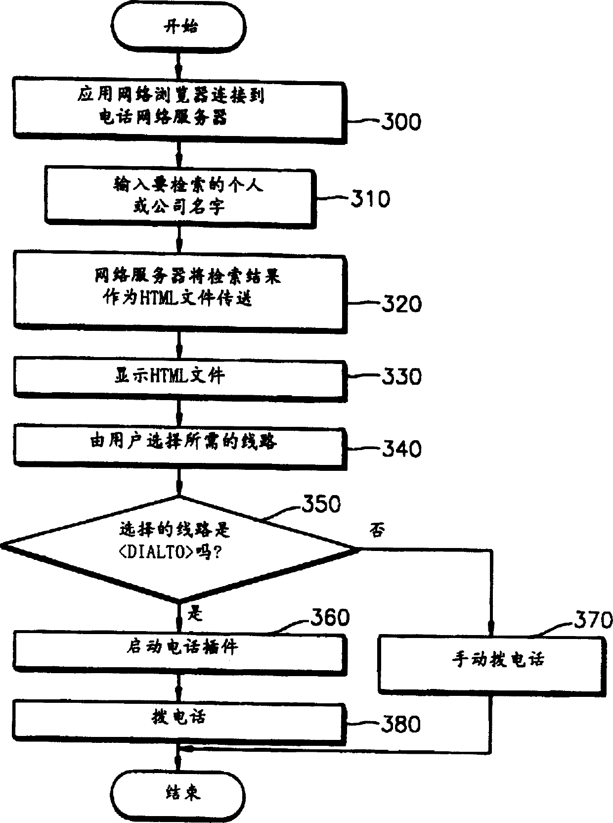 Telephone number searching system supporting automatic telephone connection and method therefor