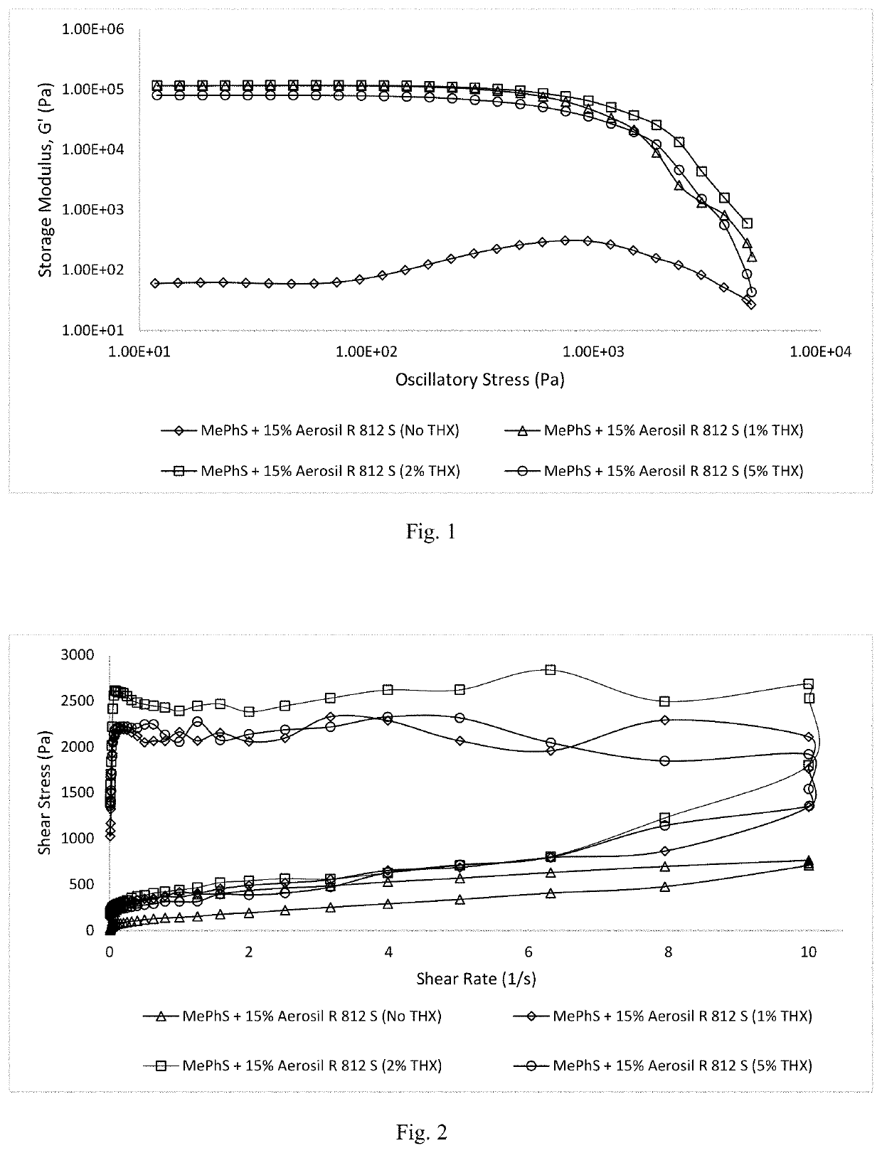 Thixotropic polysiloxane pastes for additive manufacturing