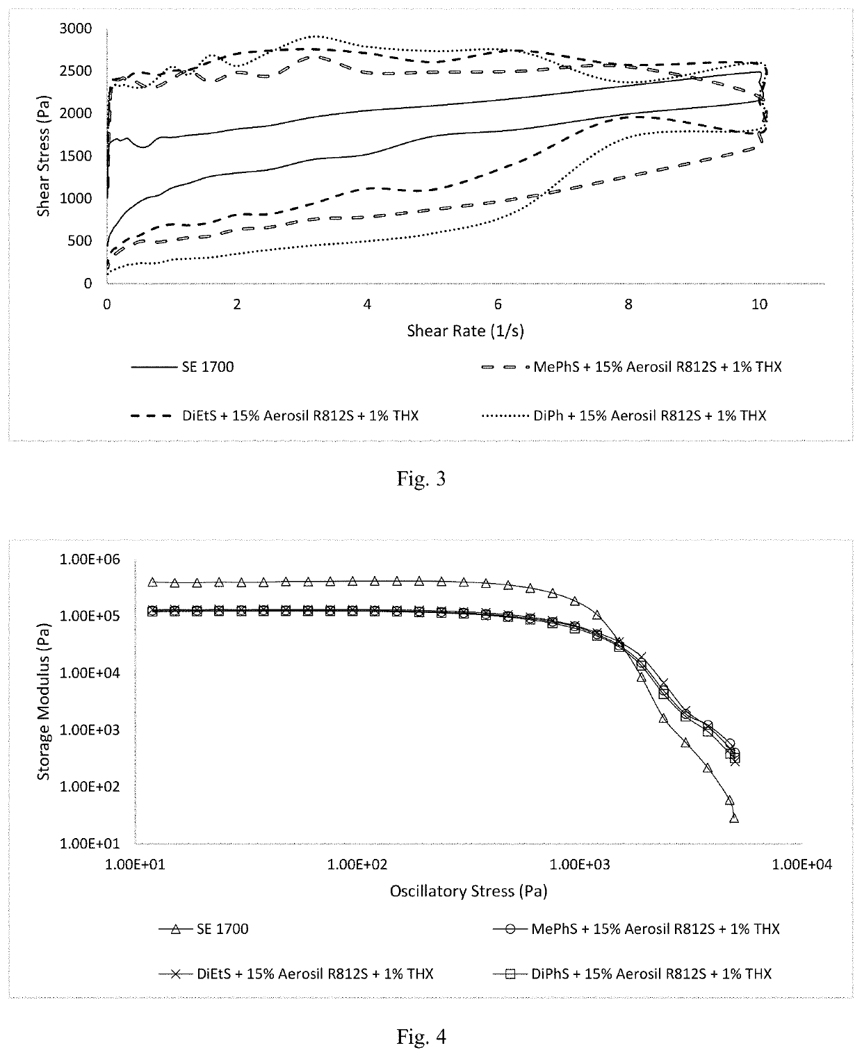 Thixotropic polysiloxane pastes for additive manufacturing