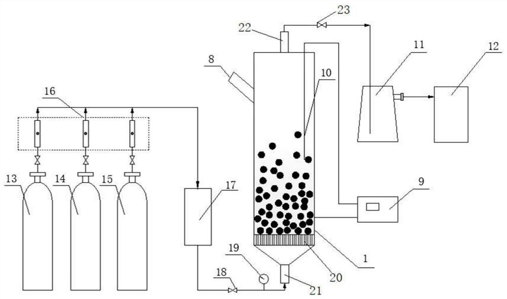 Preparation method of silicon-carbon composite material