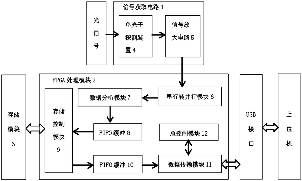 Single photon pulse arrival time detecting device