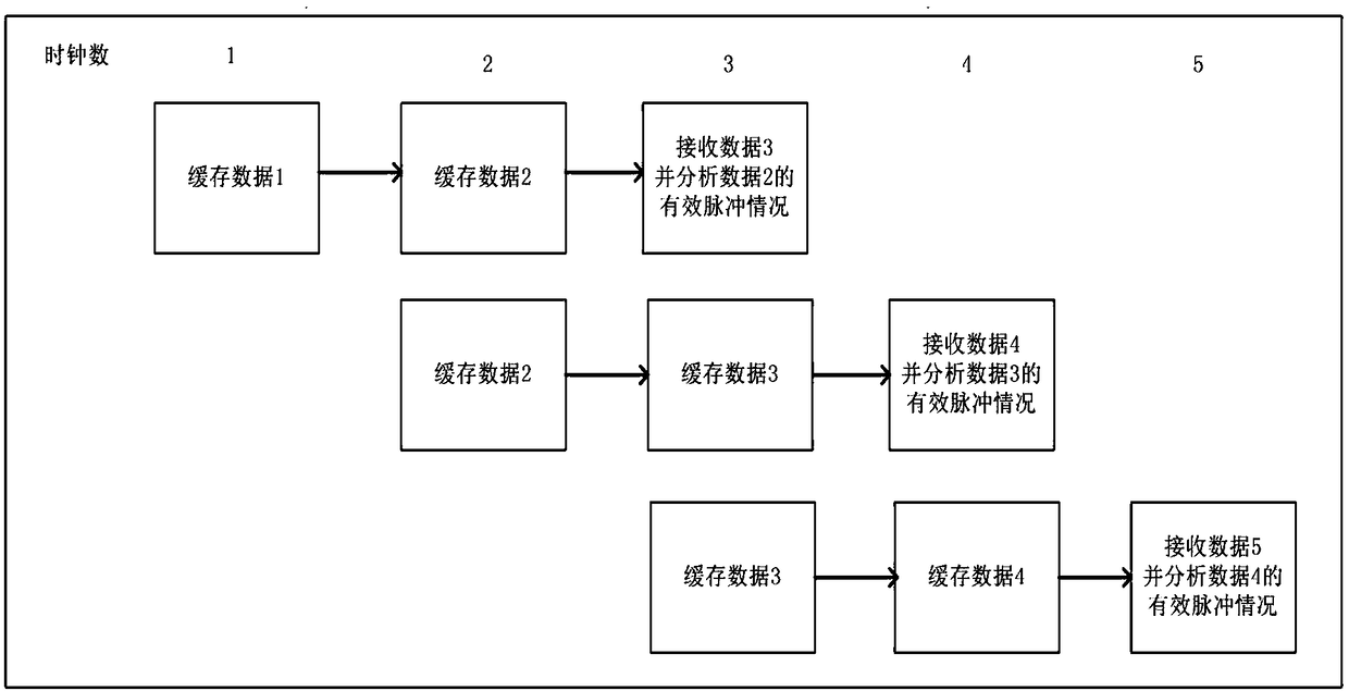 Single photon pulse arrival time detecting device