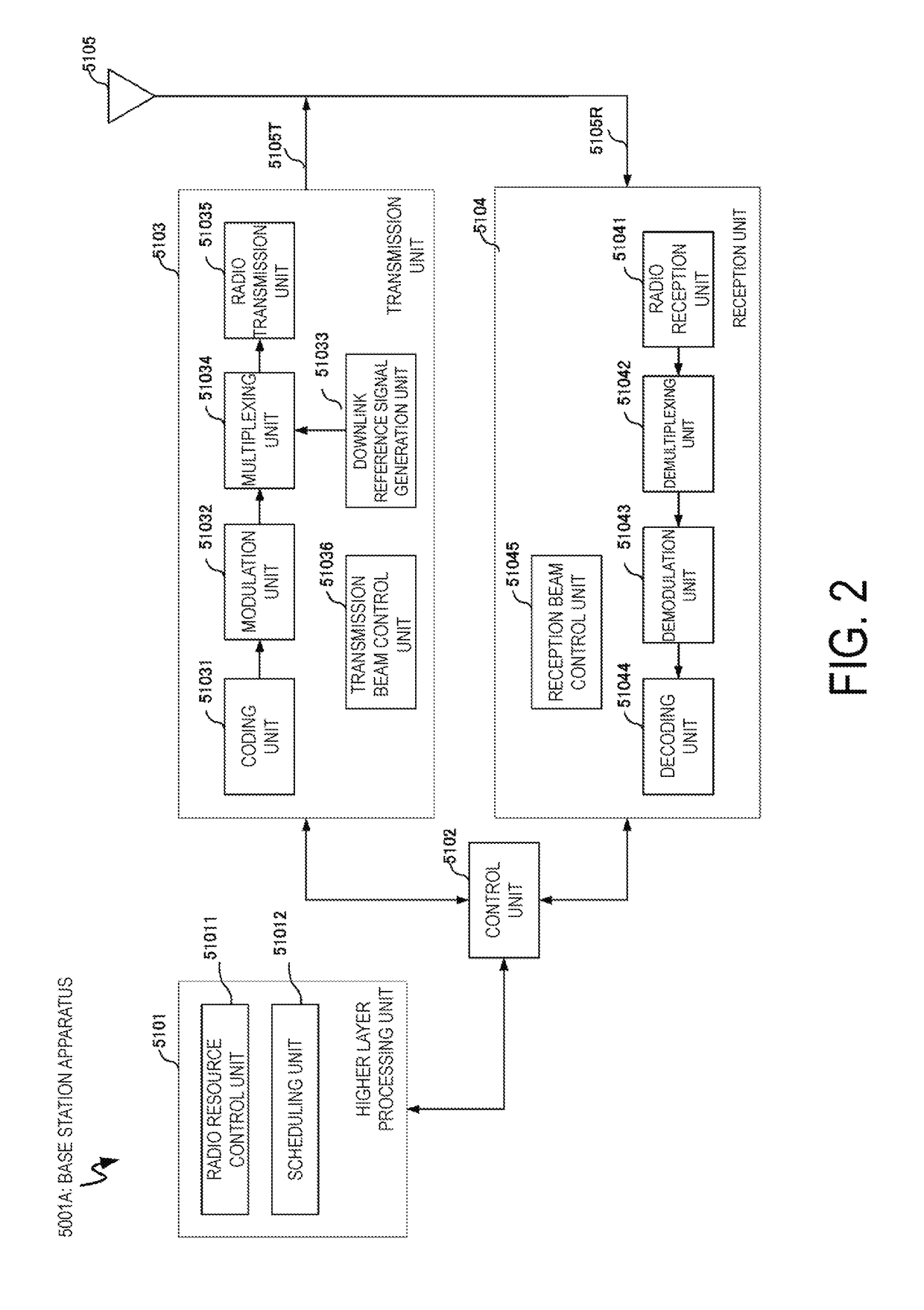 Communication apparatus and communication method