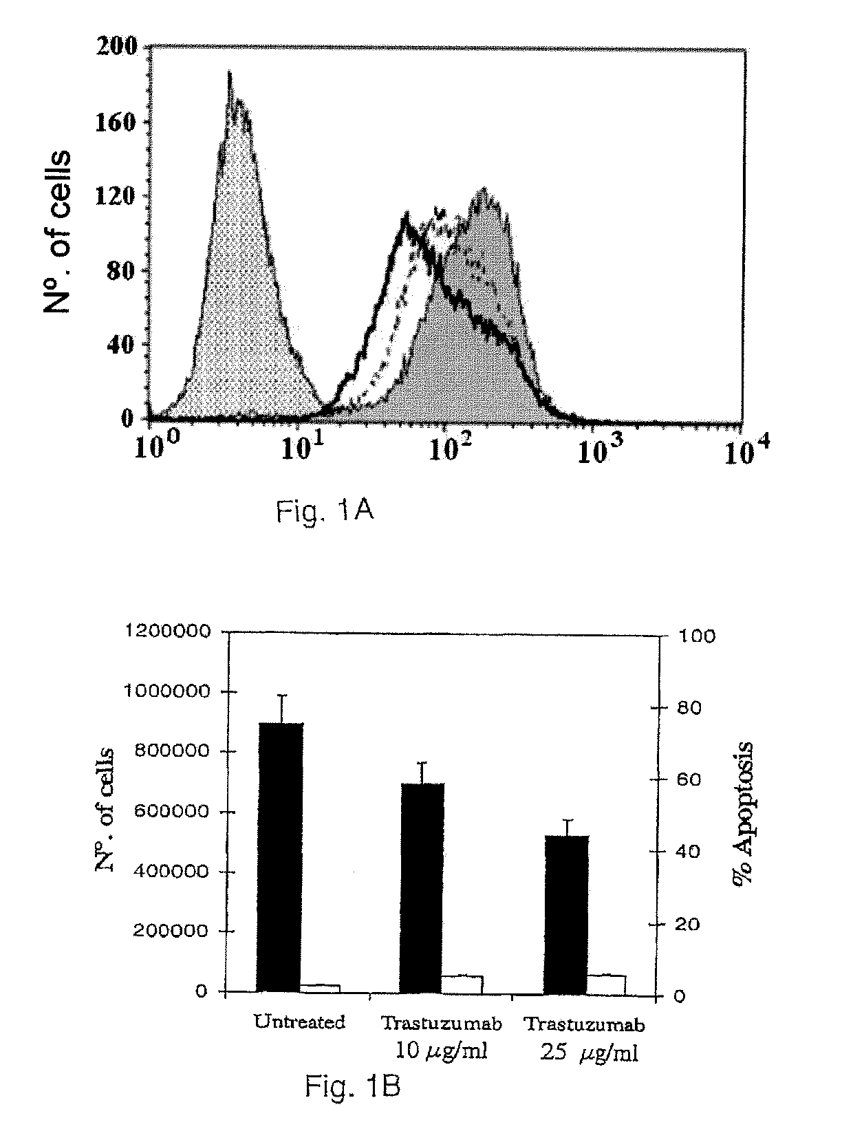 Treatment of cancer with a combination of an agent that perturbs the egf signaling pathway and an oligonucleotide that reduces clusterin levels