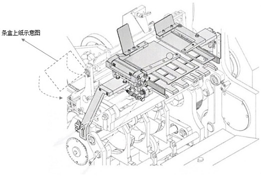 Cigarette carton two-dimensional code association scheme suitable for FOCKE high-speed machine