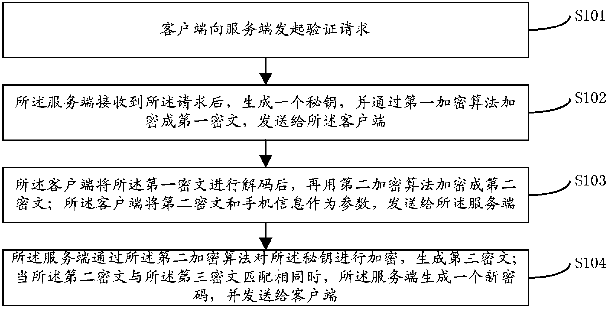 Method for preventing system short message service from being stolen