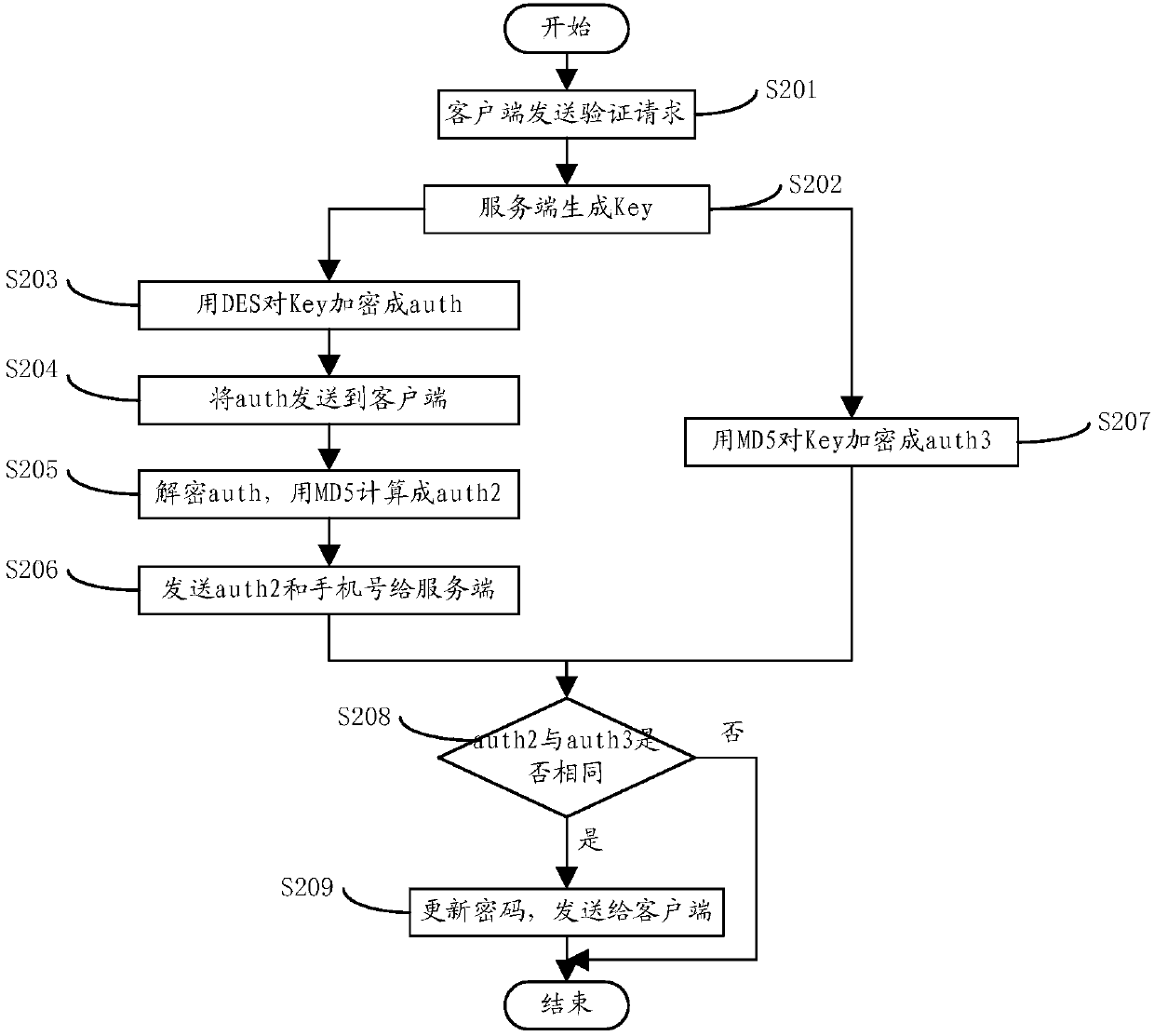 Method for preventing system short message service from being stolen